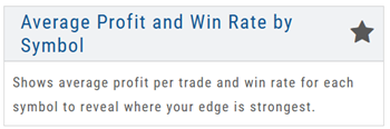 Report card: Average Profit and Win Rate by Symbol — shows average profit per trade and win rate for each symbol