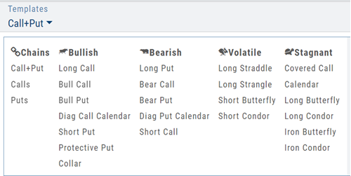 The Templates dropdown open on Call+Put, listing the Chains plus Bullish, Bearish, Volatile, and Stagnant strategy templates