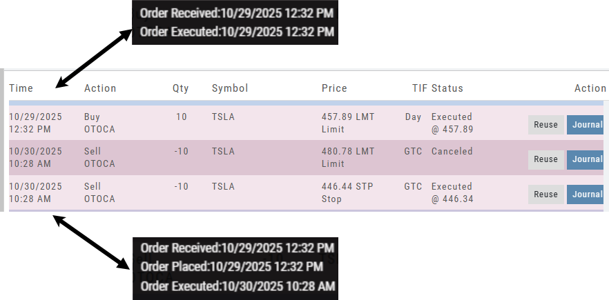 Order Status hover timestamps: a same-day Buy shows Order Received and Order Executed both 10/29/2025 12:32 PM; a GTC Sell shows Order Received and Placed 10/29 with Order Executed 10/30/2025 10:28 AM