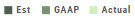 The Est / GAAP / Actual color legend