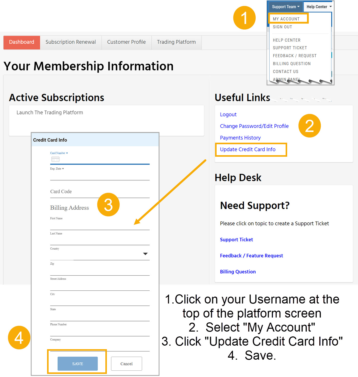 How to update credit card info (numbered): 1 My Account in the user menu, 2 Update Credit Card Info under Useful Links, 3 the Credit Card Info form, 4 Save