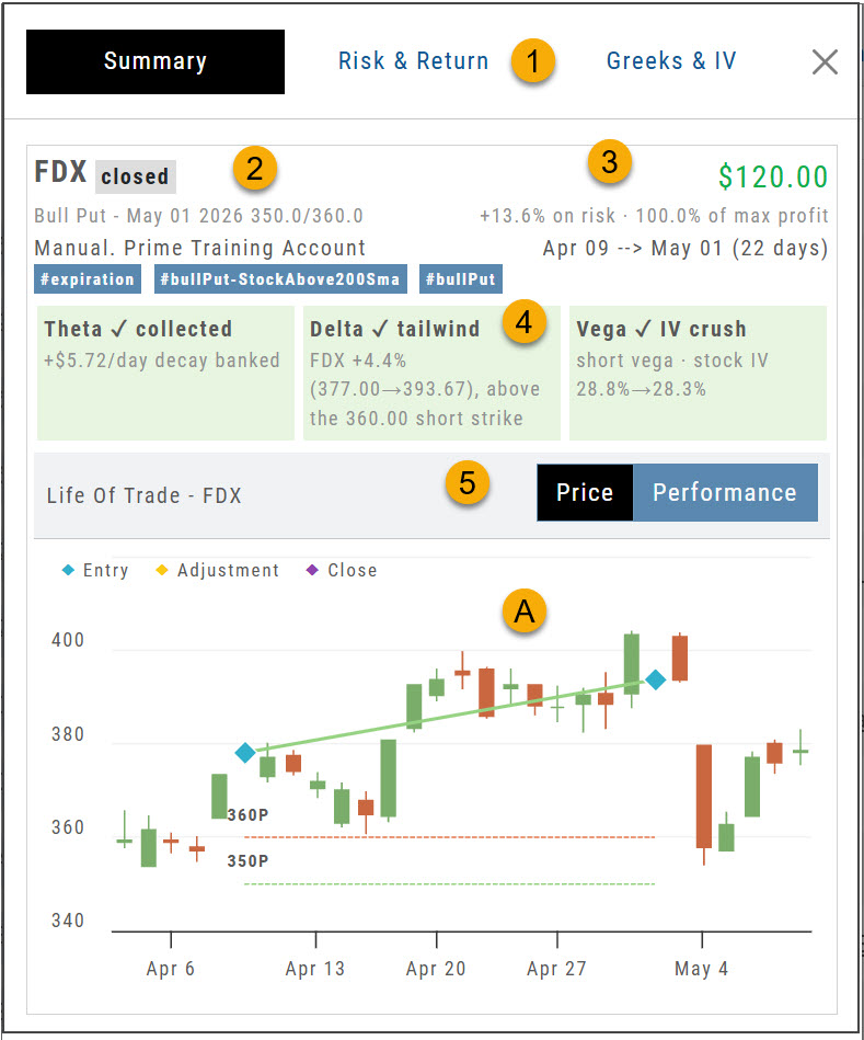 Options trade Summary tab, Price view, with numbered callouts