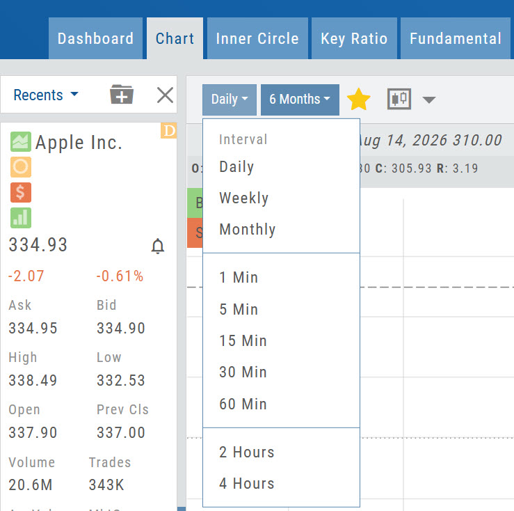 Interval menu open on the Chart tab