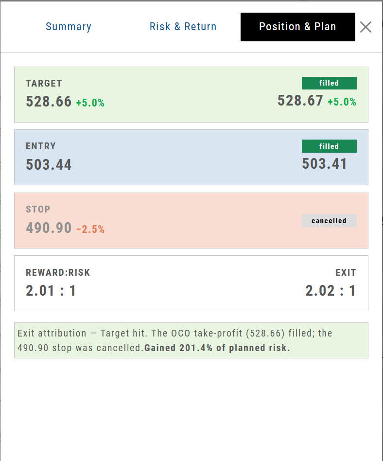 Position & Plan tab for the CAT stock trade