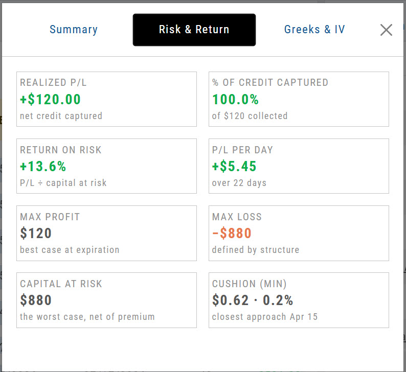 Risk & Return tab for the FDX Bull Put