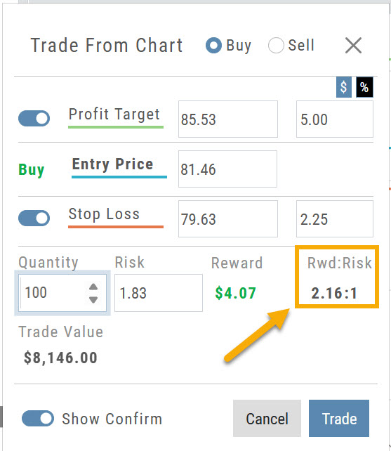 Trade From Chart dialog with Rwd:Risk 2.16:1 highlighted