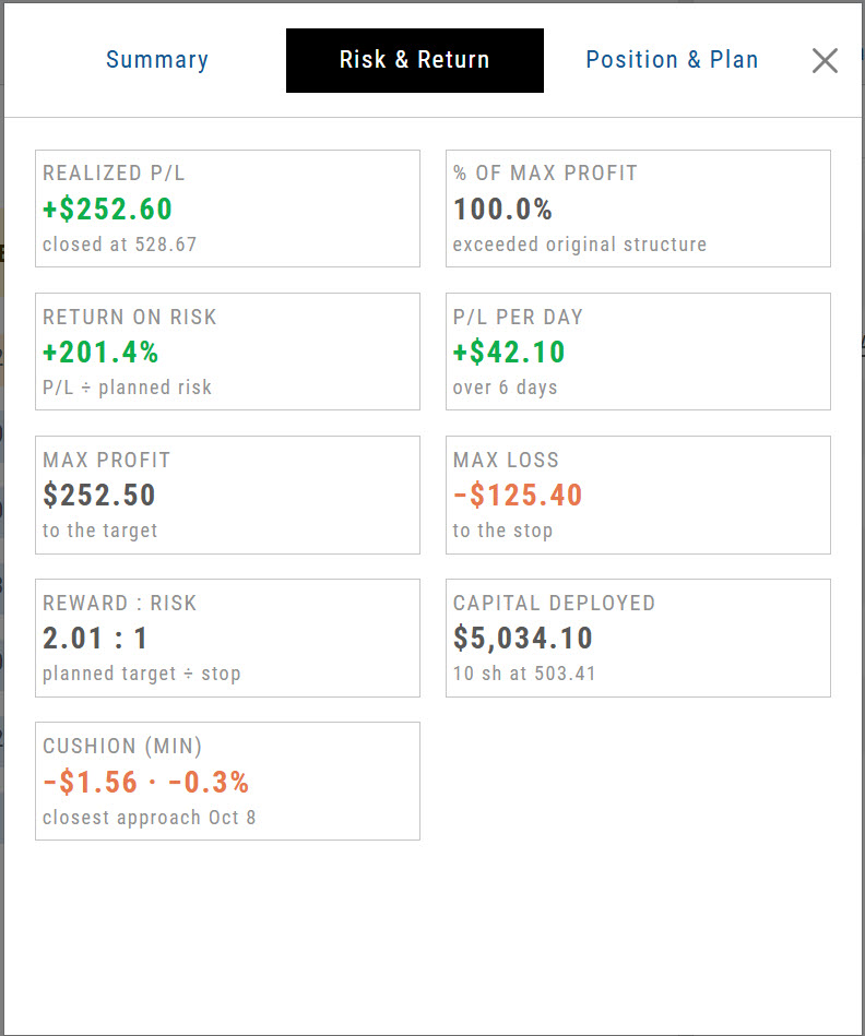 Risk & Return tab for the CAT stock trade