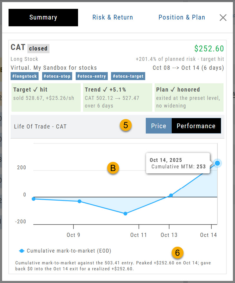 Stock trade Summary tab, Performance view