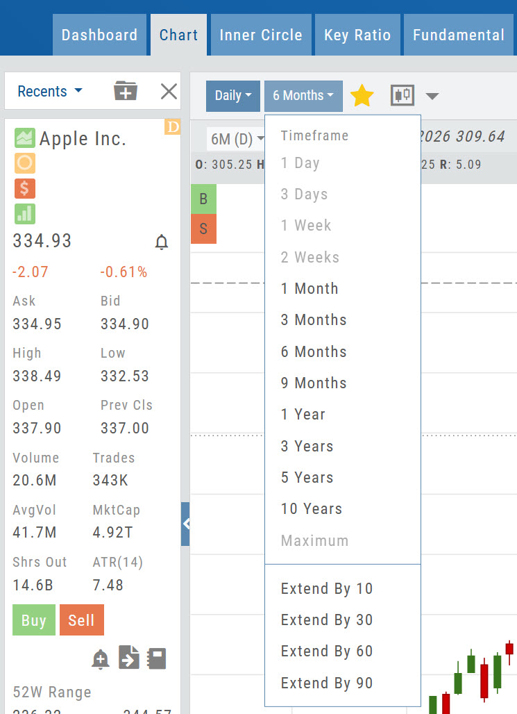 Timeframe menu open, incompatible options faded
