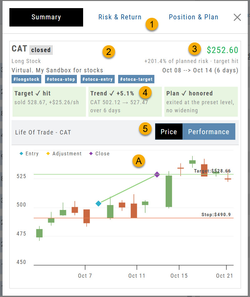 Stock trade Summary tab, Price view, with numbered callouts