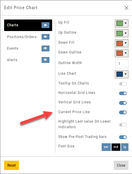 Edit Price Chart dialog with an arrow pointing to the Current Price Line switch