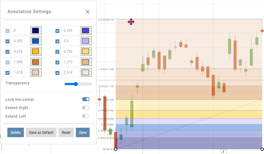 Fibonacci Annotation Settings with the Lock Horizontal switch on, beside a Fibonacci retracement drawn on the chart