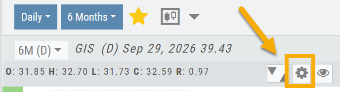 Chart header with an arrow pointing to the gear icon to the right of the O-H-L-C-R values