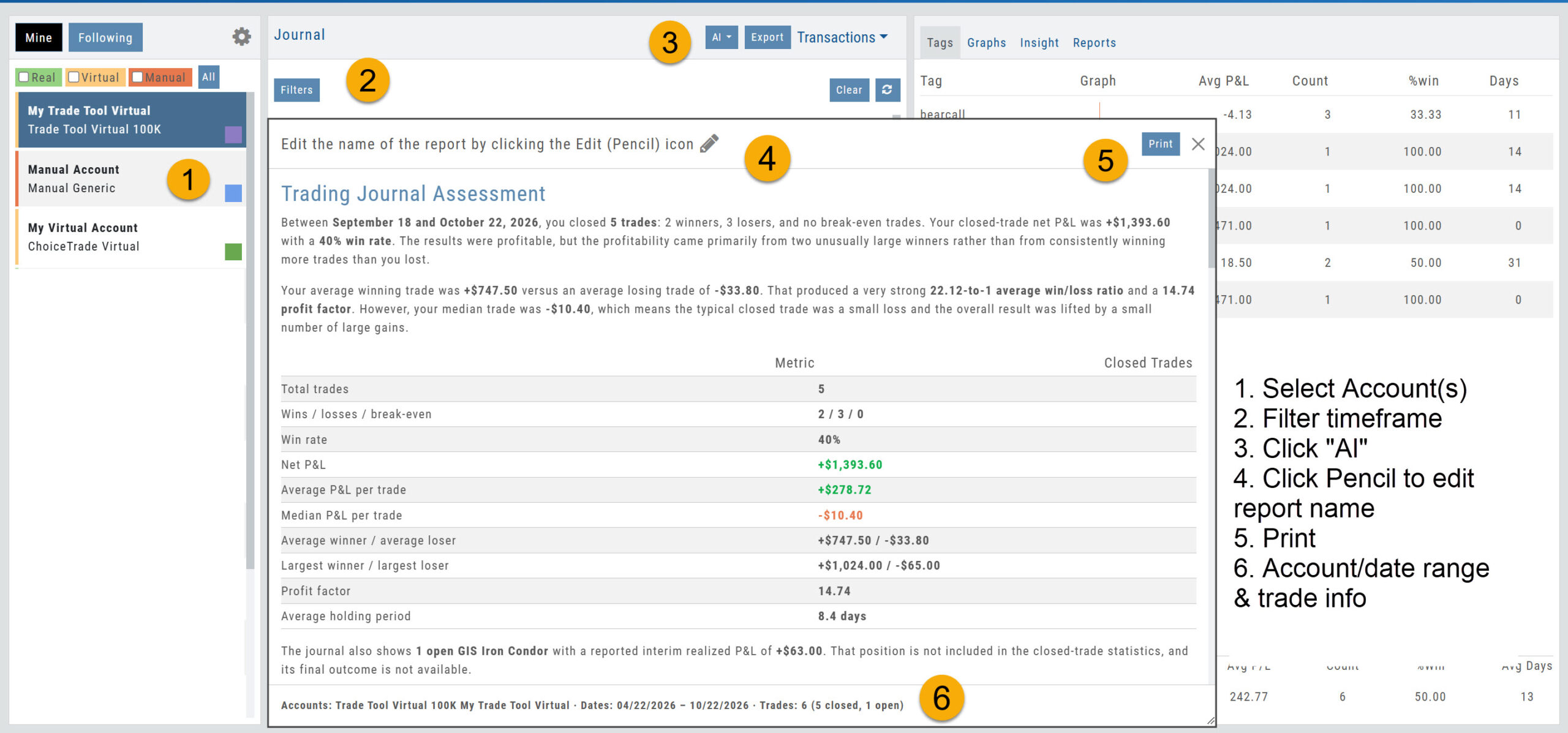 Journal tab with the AI report open, numbered 1 to 6: select accounts, filter timeframe, click AI, click the pencil to edit the report name, Print, and the account, date range and trade info line